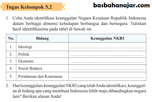 Tugas Kelompok 4.2 PKN Kelas 12 Halaman 99 [Kunci Jawaban]