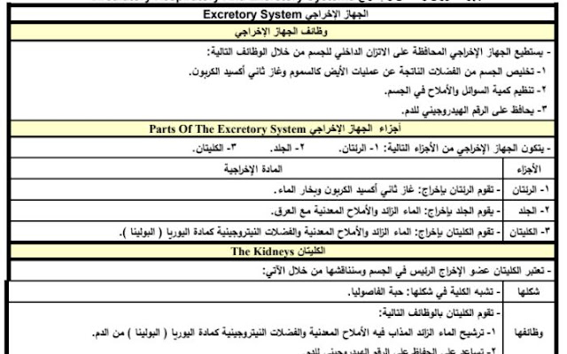 تلخيص الجهاز الإخراجي أحياء صف تاسع