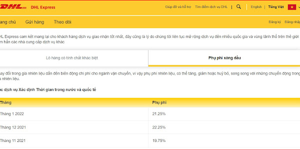 Fuel surcharge DHL