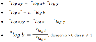 Grafik, Persamaan, dan Pertidaksamaan Eksponen dan Logaritam