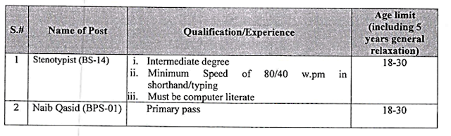 GOVERNMENT BOARD OF REVENUE DIRECTORATE GENERAL OF DNFBPS JOBS 2022