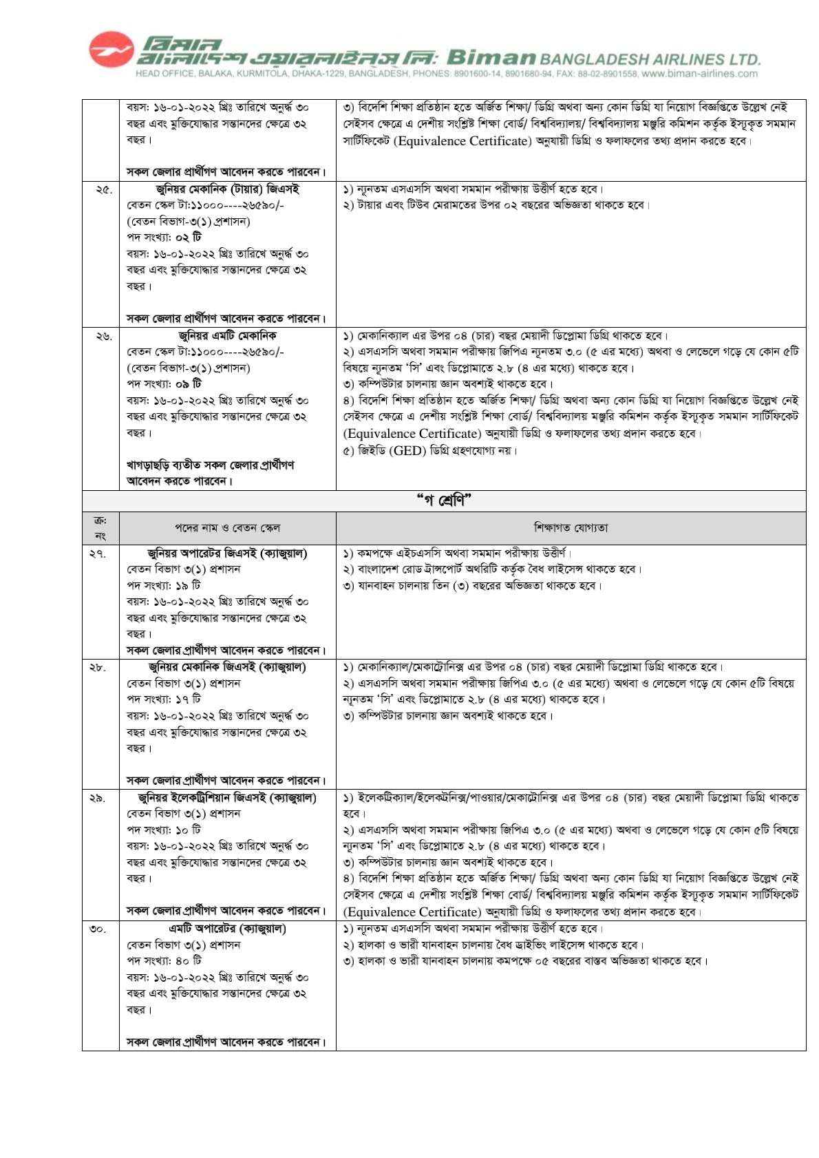 বিমান বাংলাদেশ এয়ারলাইন্স লিমিটেড নিয়োগ ২০২২ |৬,২,২০২২ |Biman Bangladesh Airlines jobs circular 2022