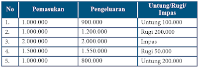 kunci jawaban matematika kelas 7 halaman 75 ayo kita berlatih 6.1