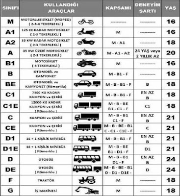 Hangi Sınıf Ehliyetle Hangi Araçlar Kullanılır