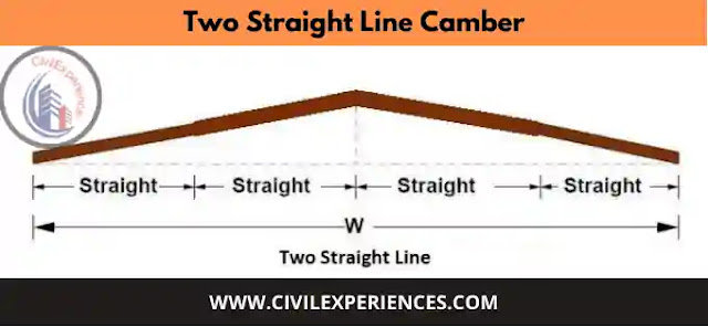 Two Straight Line Camber | Camber in Road