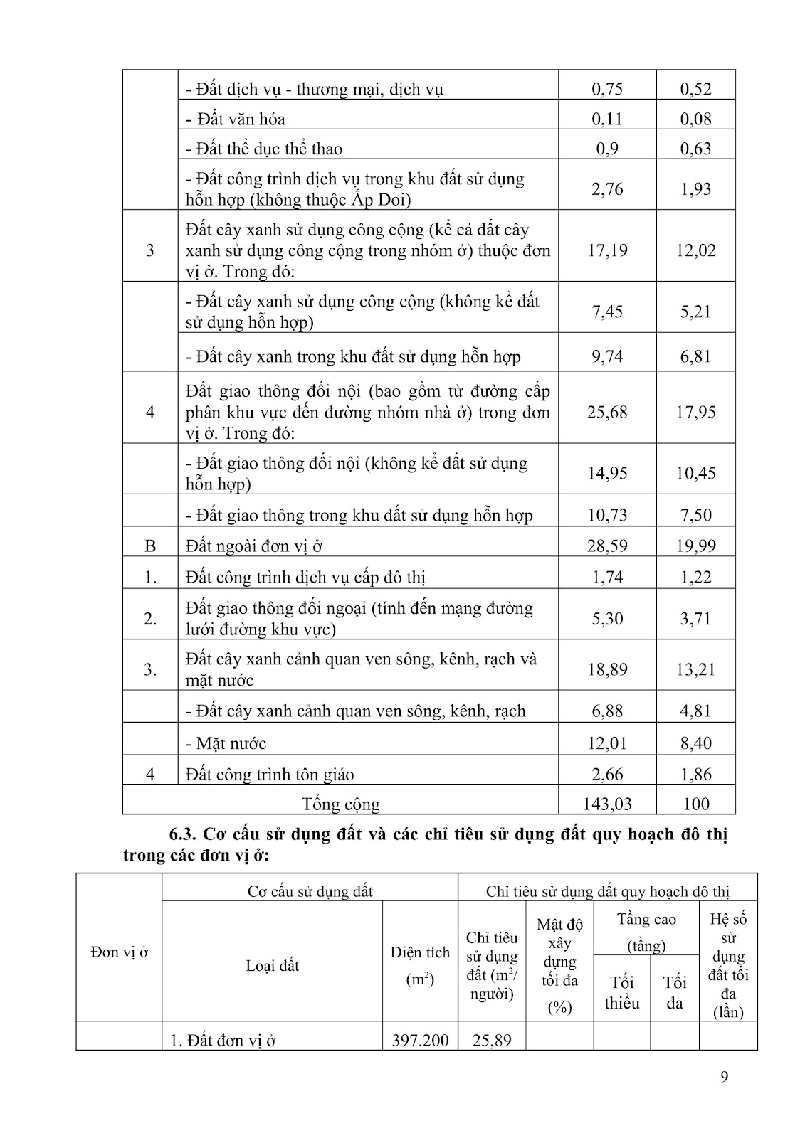 Quyết định số 3059/QĐ-UBND quy hoạch khu dân cư tỉ 1/2000 phường 15 quận Gò Vấp