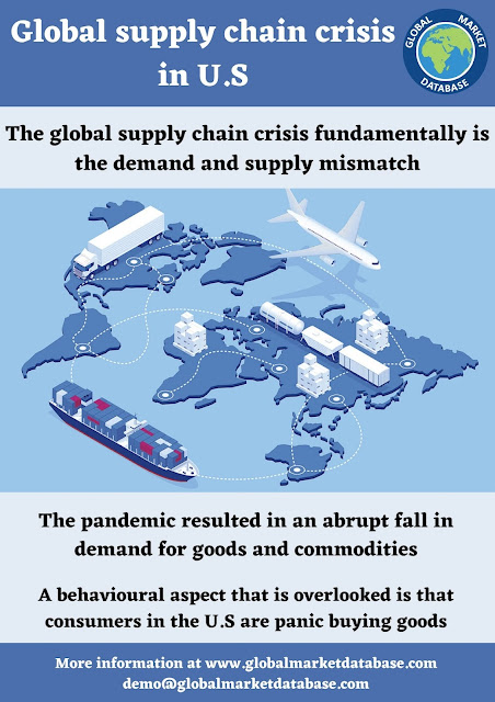global supply chain crisis