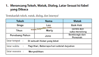 Kunci Jawaban Bahasa Indonesia kelas 7 halaman 237