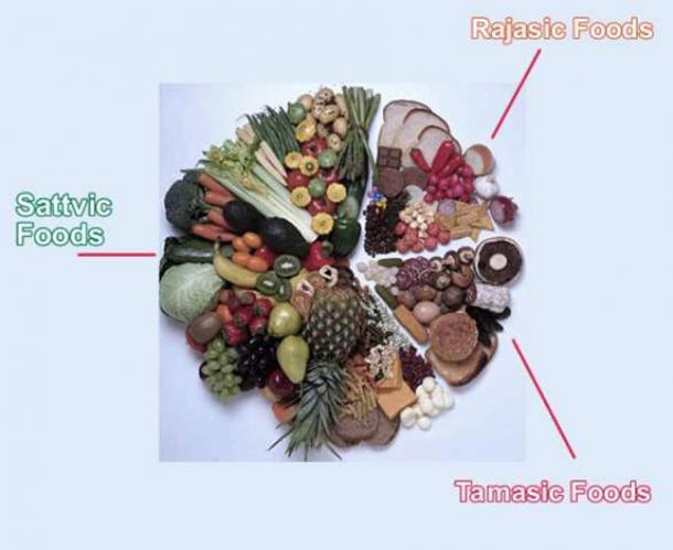 Traditional Indian yoga food or “pure essence” sattvic or saatvik foods grouped together with stimulating rajasic, and tamasic foods, said to increase weakness and laziness. ( The Yoga Institute )