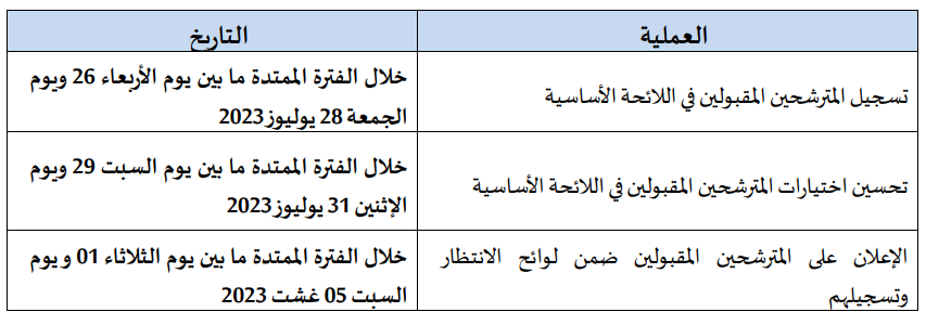 مباراة الالتحاق بالمدارس الوطنية للتجارة و التسيير ENCG 2023-2024