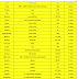 UI, SQL, JAVA, PEGA CSSA, ETL informatica developer and QA Hotlist For Corp To Corp Requirements