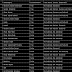 auditpolCIS - CIS Benchmark Testing Of Windows SIEM Configuration