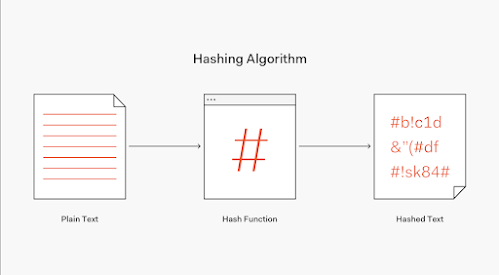 Does Spring Security supports Password hashing and Salting? Example Tutorial