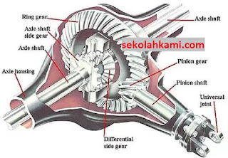 unit final gear pada differential meliputi