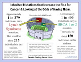 Looking at the Odds of Hereditary Cancer