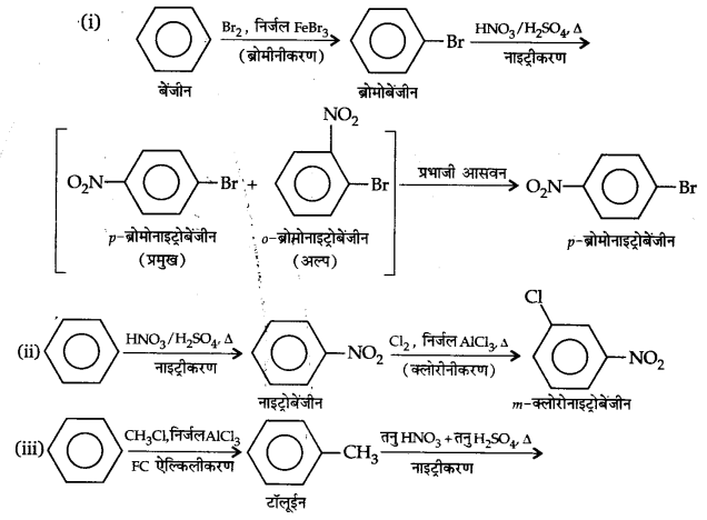 Solutions Class 11 रसायन विज्ञान Chapter-13 (हाइड्रोकार्बन)