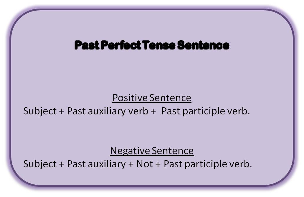 When to use past perfect tense sentence