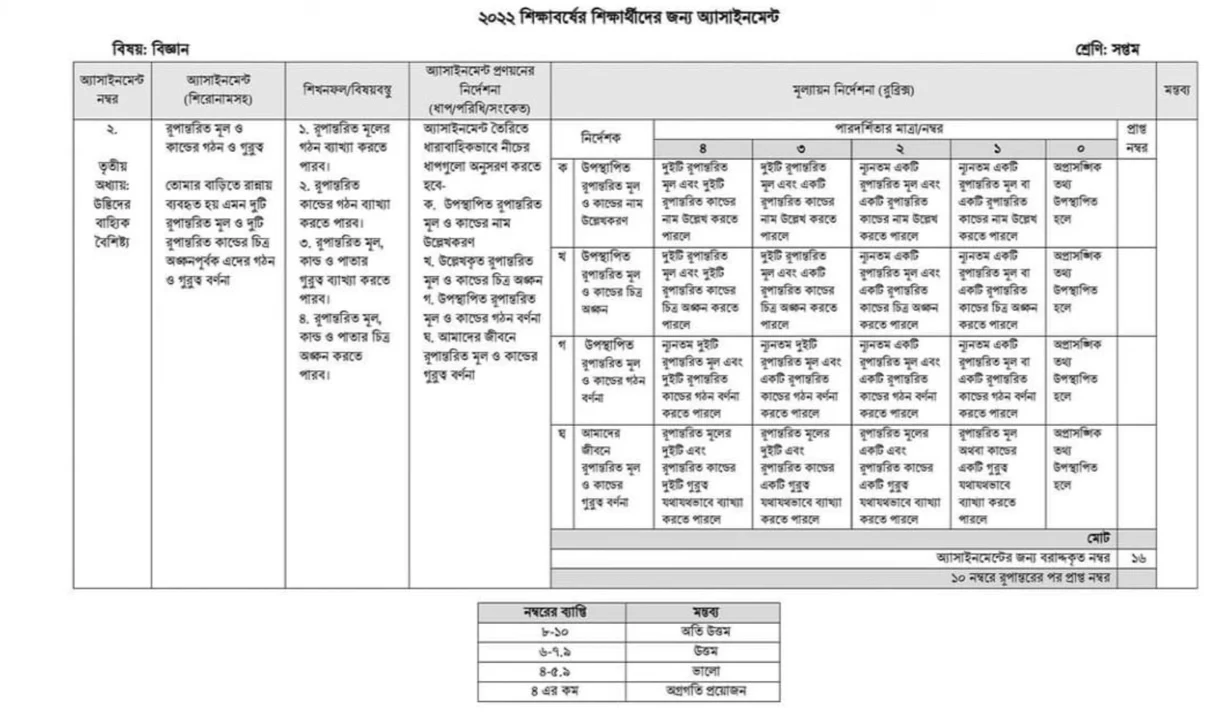 Class 7/Seven 5th Week Assignment Answer Science |৭ম/সপ্তম শ্রেণির এসাইনমেন্ট ২০২২ বিজ্ঞান ৫ম সপ্তাহ |৭ম শ্রেণীর ৫ম সপ্তাহের বিজ্ঞান এসাইনমেন্ট সমাধান /উত্তর ২০২২