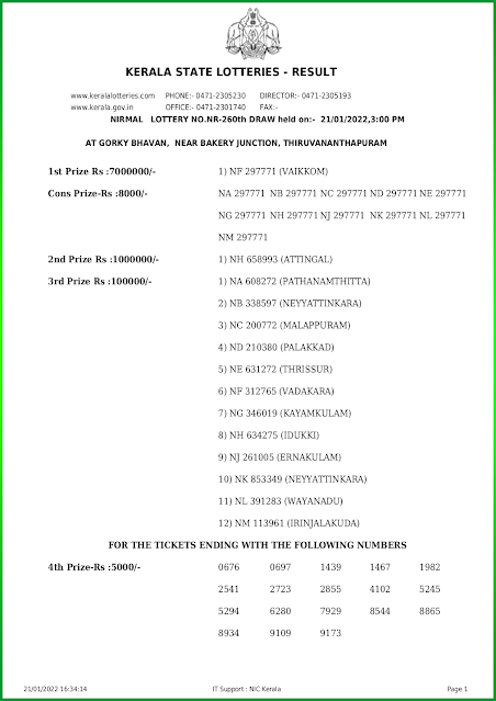 nirmal-kerala-lottery-result-nr-260-today-21-01-2022-keralalotteries.net_page-0001