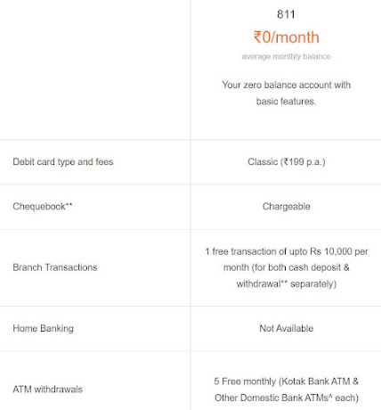 Close Kotak 811 account