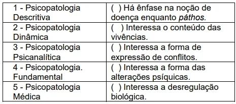 IESES 2022 - QUESTÃO 35