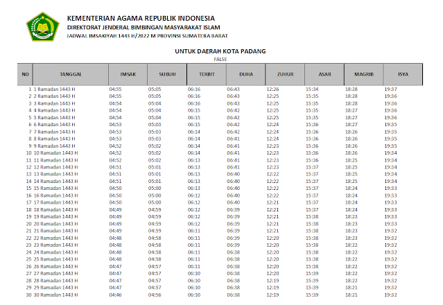 Jadwal Imsakiyah Ramadhan 1443 H/2022 M Kota Padang, Sumatera Barat