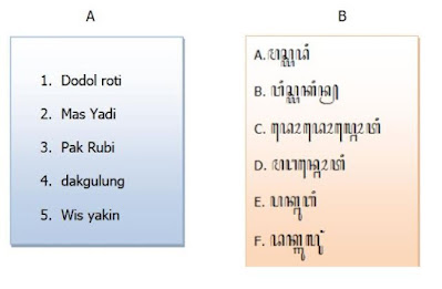 Soal Latihan Membaca Aksara Jawa