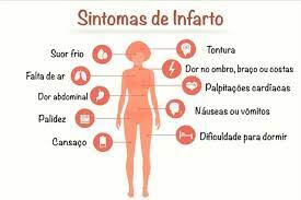 Sintomas de Infarto!