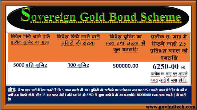 kya gold bond mein nivesh karake  carorepati ban sakate hain ya nahi?