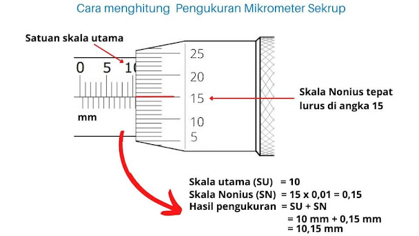 Contoh pengukuran mikrometer sekrup
