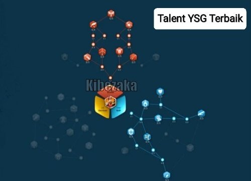 talent ysg terbaik rise of kingdoms