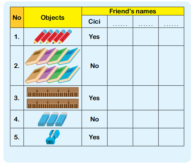 Bahasa Inggris Kelas 1 SD Halaman 74 www.simplenews.me