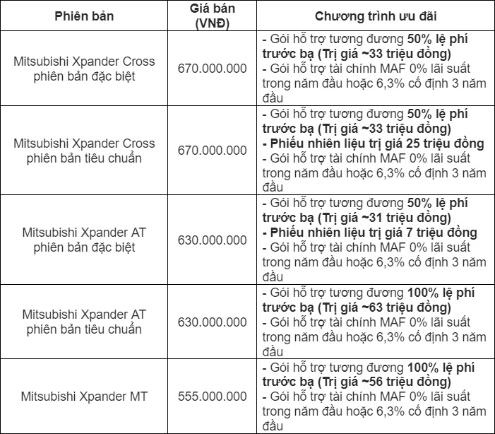 Bảng giá và chương trình ưu đãi xe Mitsubishi Xpander & Xpander Cross