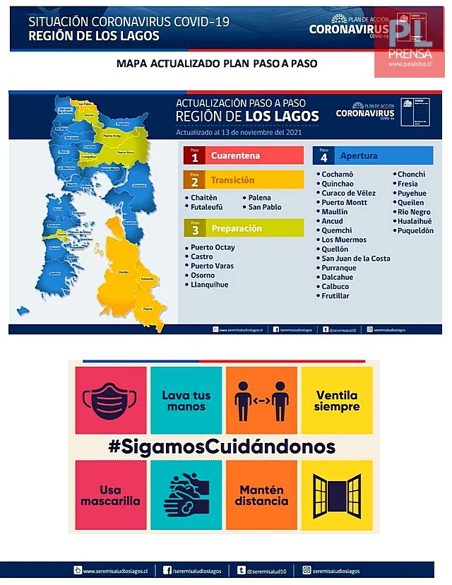 COVID19: Región de Los Lagos - Reporte 14 de noviembre 2021