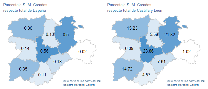 sociedades_mercantiles_CastillayLeon_dic21-8 Francisco Javier Méndez Liron