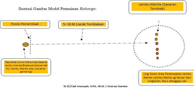 Daftar Permainan Tradisional Provinsi Nusa Tenggara Barat (NTB)