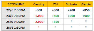 AEW Forbidden Door 2023 Betting