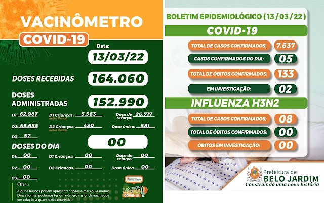 BOLETIM DIÁRIO COVID-19 E INFLUENZA H3N2 - SECRETARIA DE SAÚDE DE BELO JARDIM