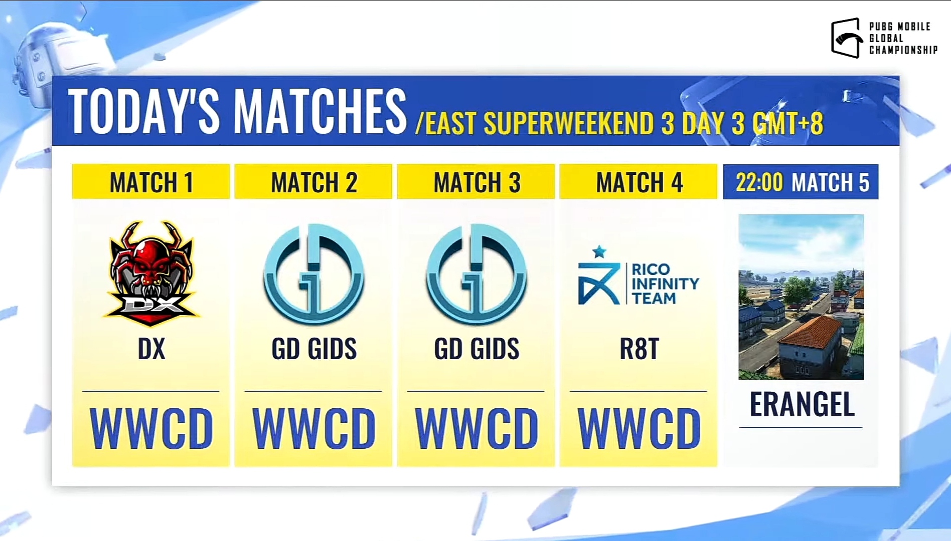 PMGC 2021 East Superweekend 3 Day 3 Results and overall standings, Top 16 teams qualified for League Finals