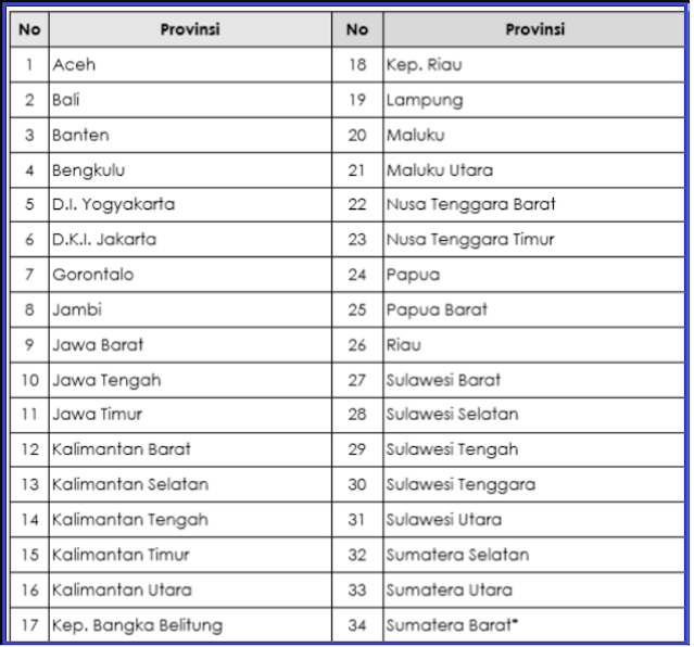 Daftar BAN PAUD dan Provinsi yang Membuka Pendaftaran