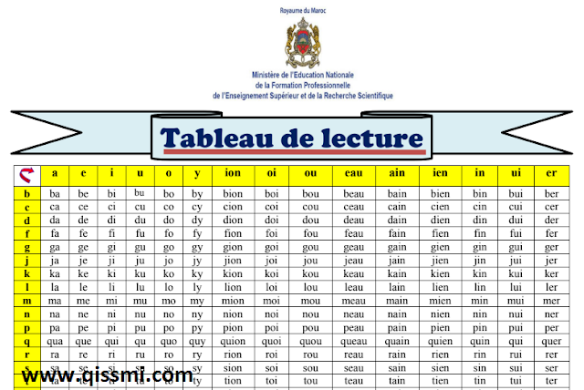 Tableau de lecture