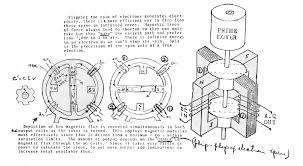 Magnetic Generator Blueprint