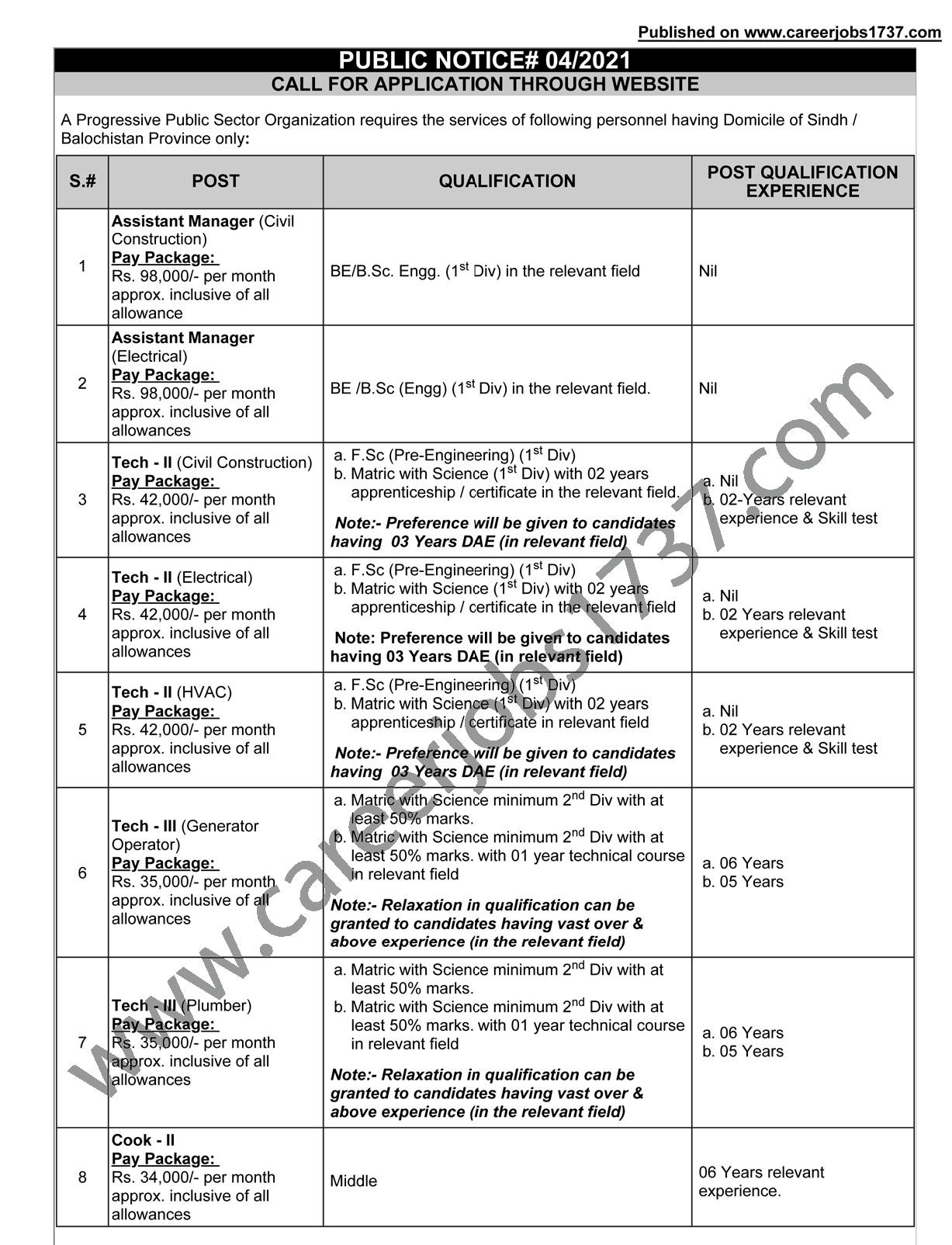 Atomic Energy Jobs 2021 – www.careerjobs1737.com Jobs