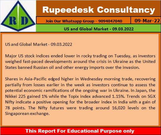 US and Global Market - 09.03.2022