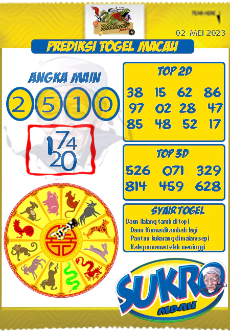 Prediksi Paito Toto Macau Mbah Sukro Selasa 02 Mei 2023