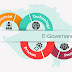 विद्ध्युतीय शासन E-Governance