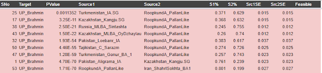 Up Brahmin 2 src models