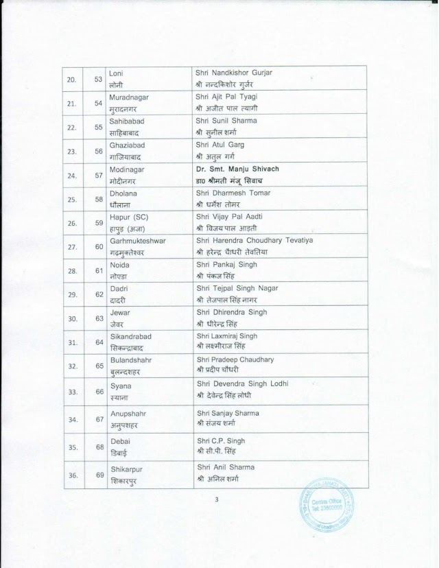 UP elections 2022: भाजपा ने जारी की उम्मीदवारों की पहली सूची, यहां देखे पहली सूची