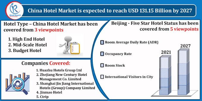 China Hotel Market Share, Impact of COVID-19, Company Analysis and Forecast 2021-2027