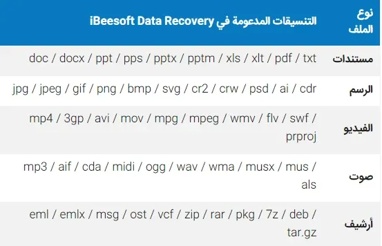 برنامج iBeesoft Data Recovery  استرجاع الملفات المحذوفة على نظامي Windows و Mac